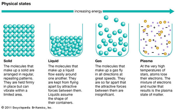 Kinetic Theory of Gases and Plasmas 